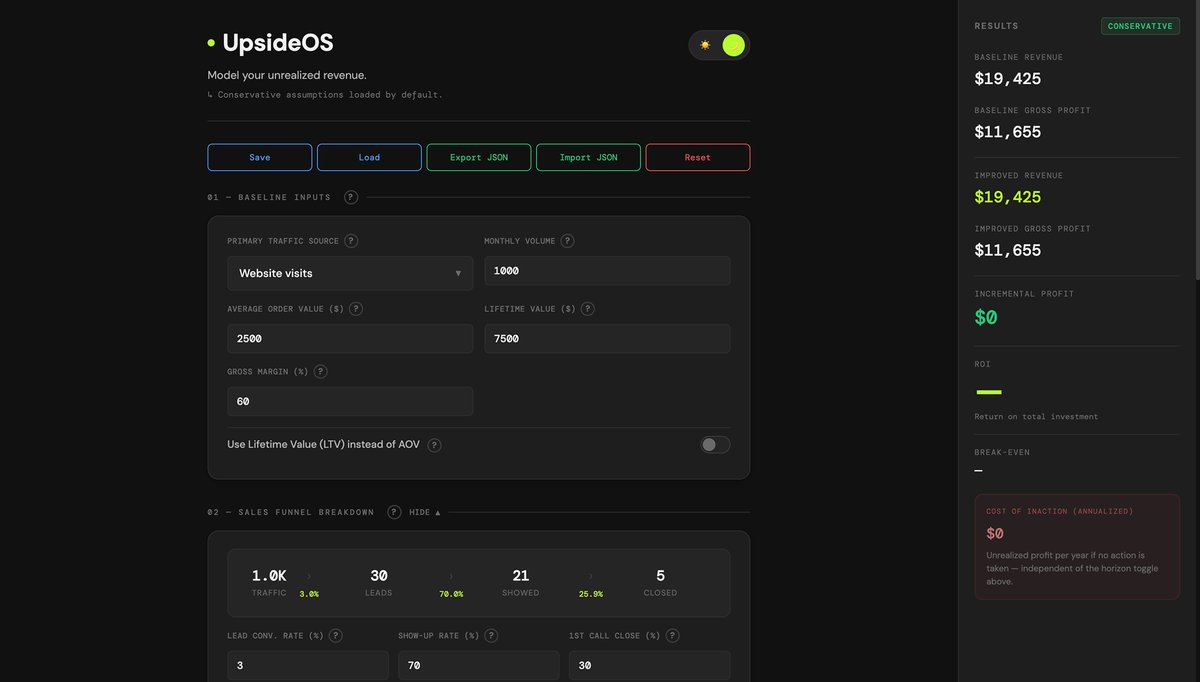 UpsideOS calculator: baseline inputs and a sales funnel on the left, results including revenue, profit and ROI on the right, on a dark background